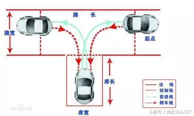 科目二灯光模拟考试全部灯光口诀,科目二最全的技巧口诀学会100%过