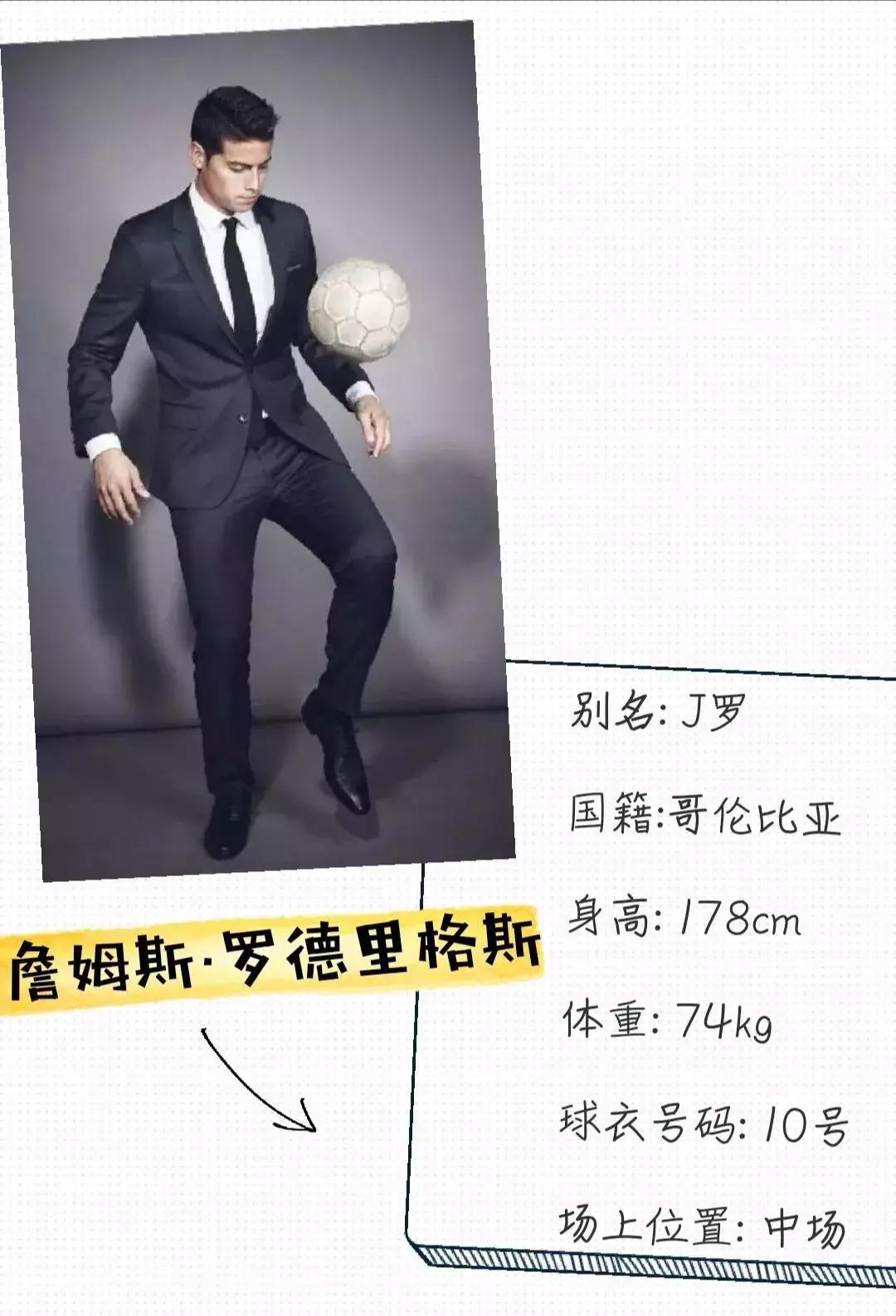 2018年俄罗斯世界杯球队,2018年俄罗斯世界杯最佳球员