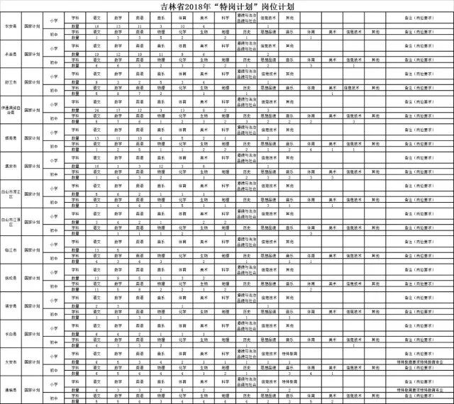 2022吉林省特岗教师招聘,吉林省2016年特岗教师招聘多少人