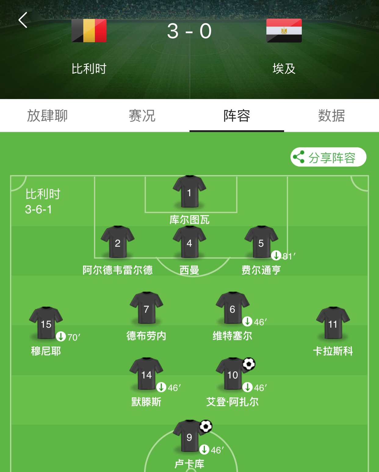 「世界杯」如果你还没有主队,不妨看看这支红魔