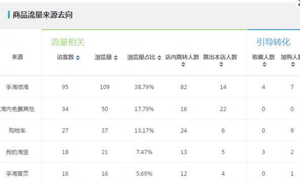 淘宝纯付费单品打爆思路,淘宝小类目单品打爆思路