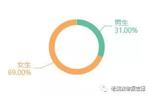 酒店管理属于哪个学科门类,酒店管理在细分领域有优势吗