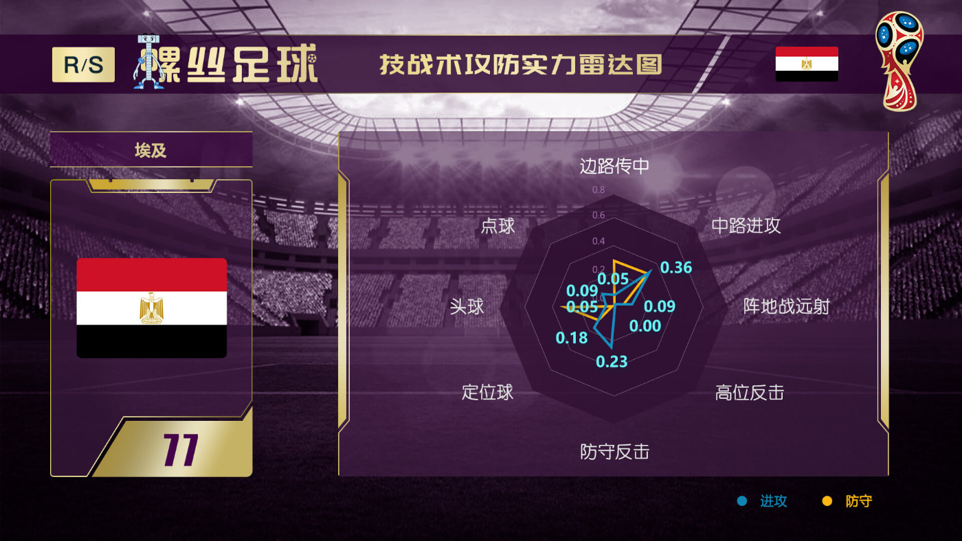 世界杯32强巡礼视频完整版,世界杯32强巡礼之突尼斯