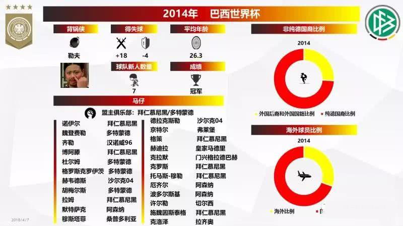世界杯回顾德国,世界杯最精彩纪录