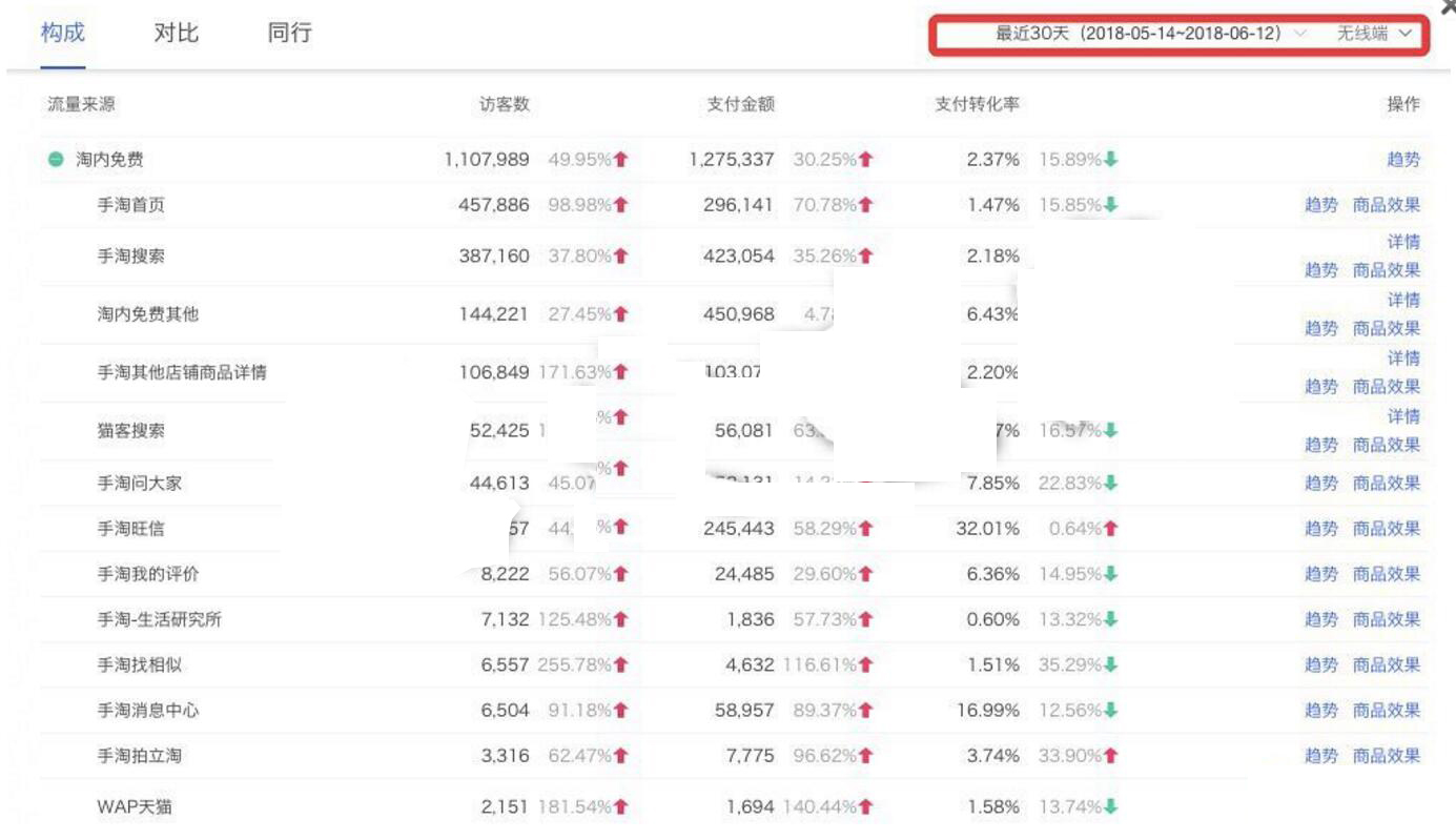 淘宝直通车单品起爆技巧,淘宝直通车新品破零技巧