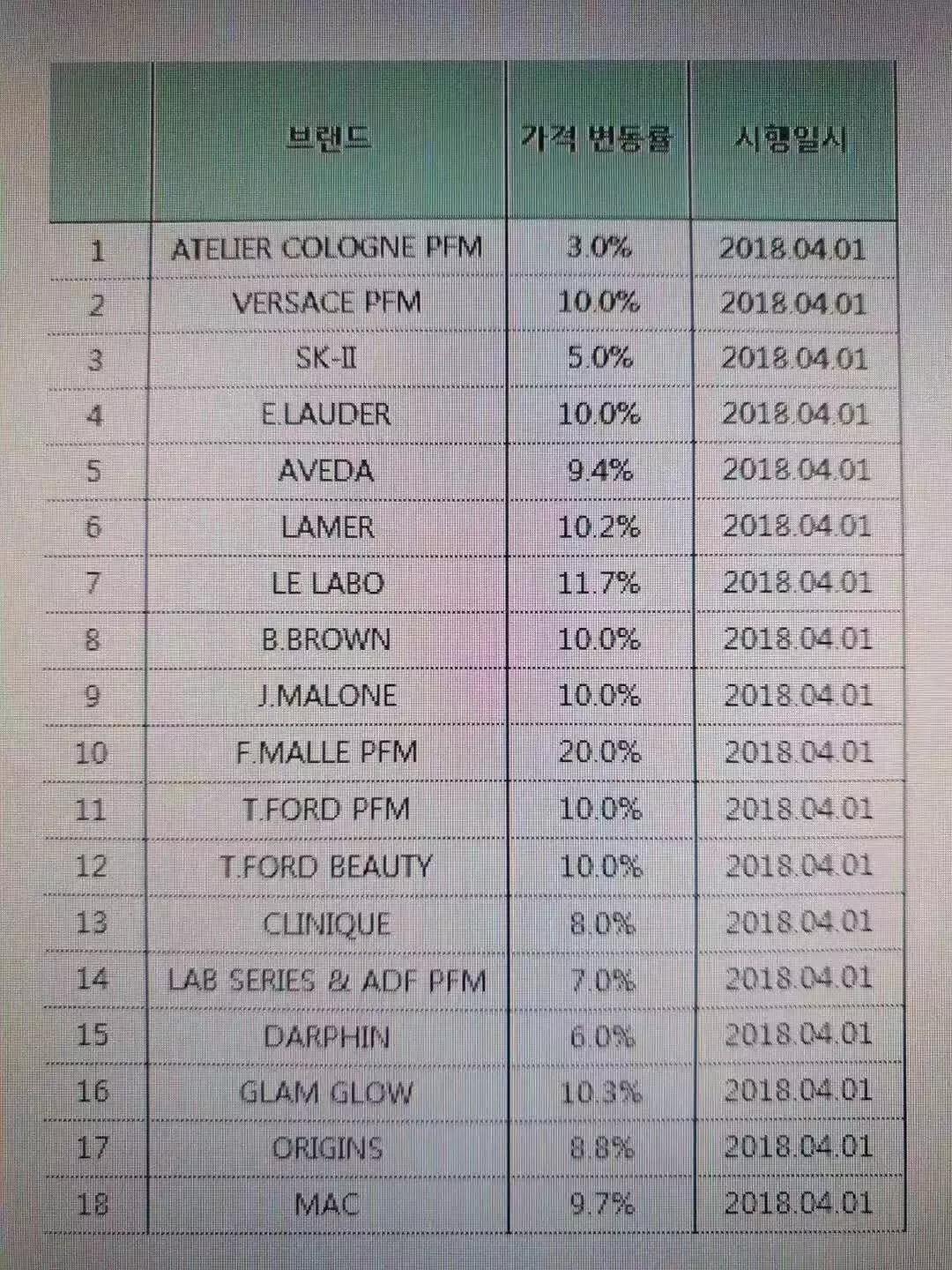 揭秘代购行业,揭秘代购进货渠道