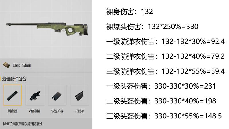 刺激战场雷枪命中多少伤害,刺激战场狙击枪技巧和细节