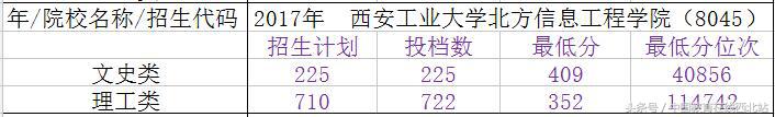 陕西2021年高考志愿填报几个院校,陕西填报志愿能填几所二本院校