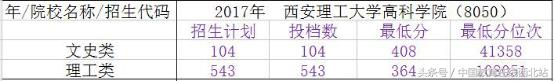 2020年陕西三本录取分数线多少,陕西省三本院校志愿填报时间表