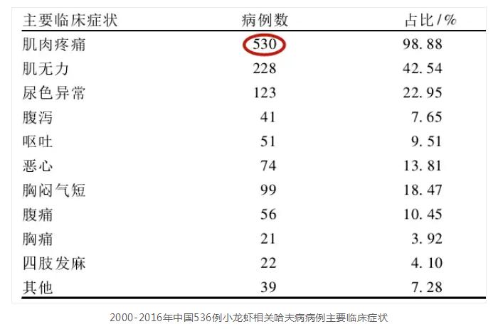 世界杯小龙虾吃什么,世界杯吃的小龙虾