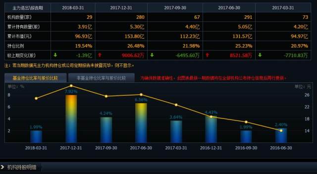 股票福耀玻璃600660今天的收盘价,600660福耀玻璃股票历史行情