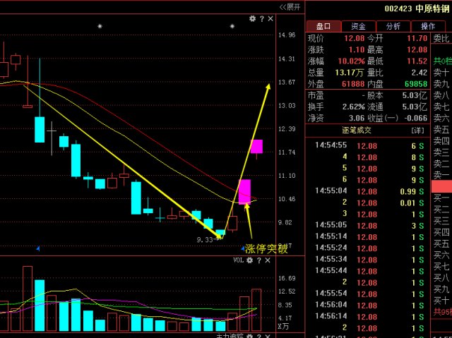 中原特钢002423,002423中原特钢股票行情