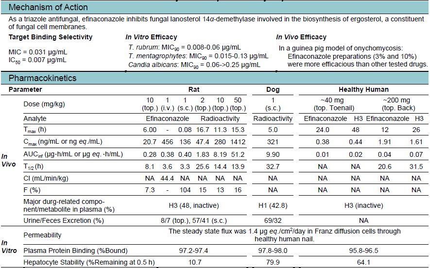每日一药利培酮,每日一药中医