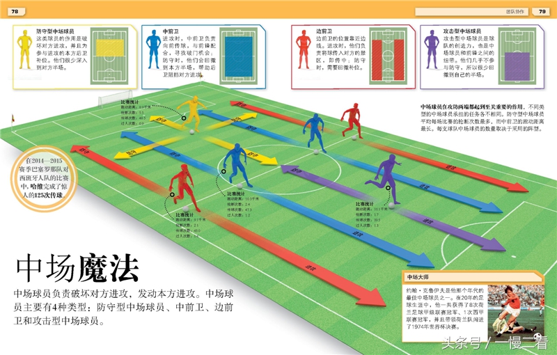 足球书单,足球书籍阅读