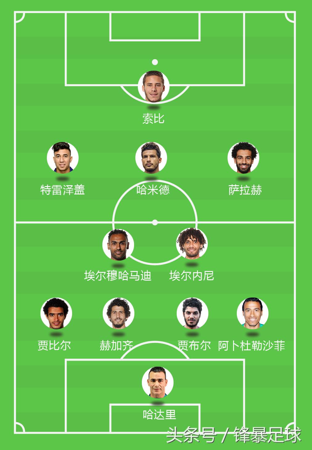 数据分析世界杯最强11人,世界杯32强解析埃及