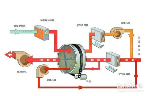 最全的有机废气解决方案一网打尽,有机燃烧废气怎么处理