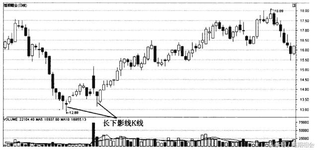 讲解期货k线的书,期货基础知识连载