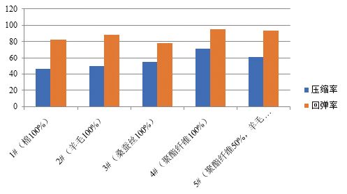 比较蓬松的被子是哪种材质的,被子的内胆什么材质的最好最蓬松