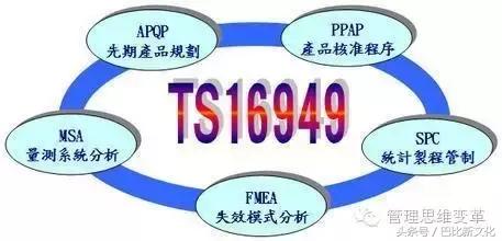 ts16949五大工具顺序,ts16949五大核心工具简介