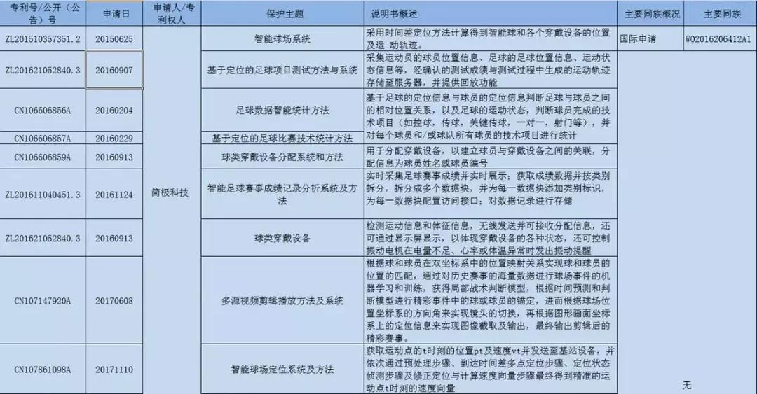 世界杯开幕式衣服,世界杯球员内裤