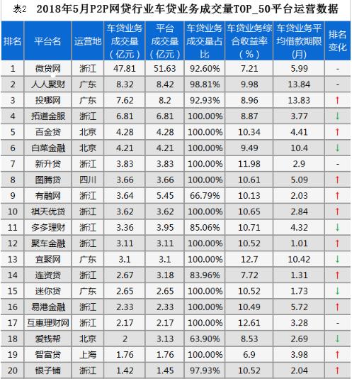 p2p投资百金贷,网贷百强