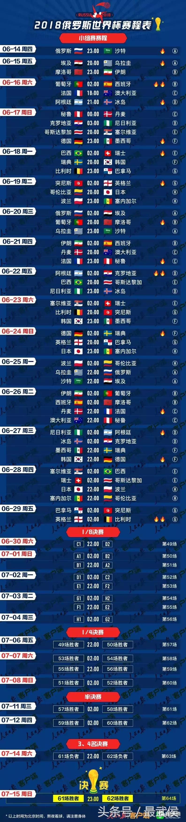 世界杯知识科普简单,世界杯伪球迷攻略