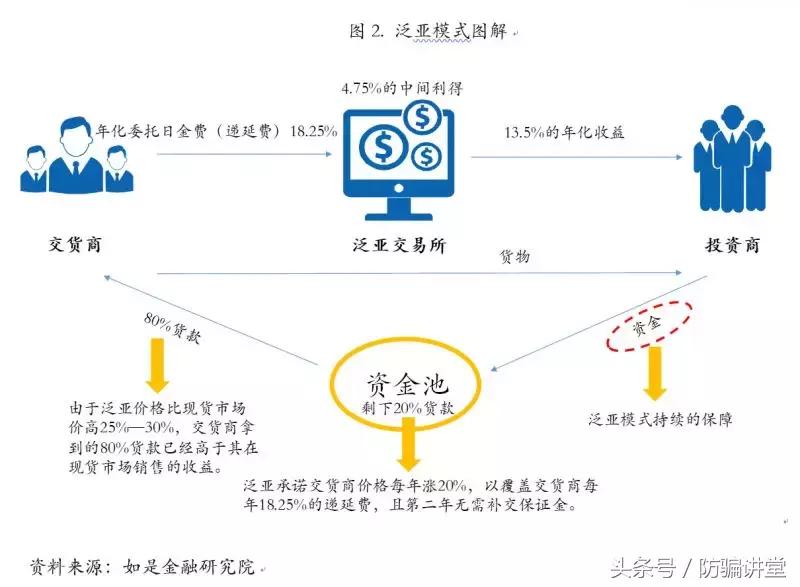 泛亚非法集资案件的最新近况,交易所非法集资典型案例