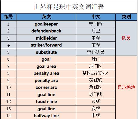 世界杯中国元素英语,中杯的英文单词