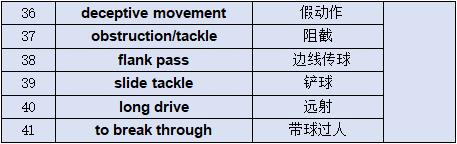 世界杯中英文对话,世界杯中国元素英文