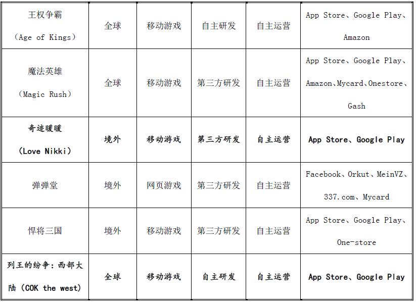 智明星通新三板报价,新三板智明星通