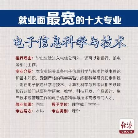 人工智能就业前景最好的十大专业,专科就业前景最好的十大专业女生