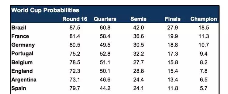 西班牙南非世界杯冠军名单,ai预言欧洲杯西班牙