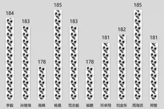 男孩子踢足球对升学有帮助吗,小学生踢足球对升学有帮助吗