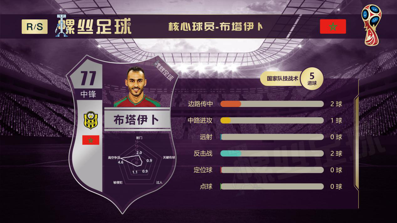 摩洛哥对战西班牙预判,摩洛哥vs里昂前瞻