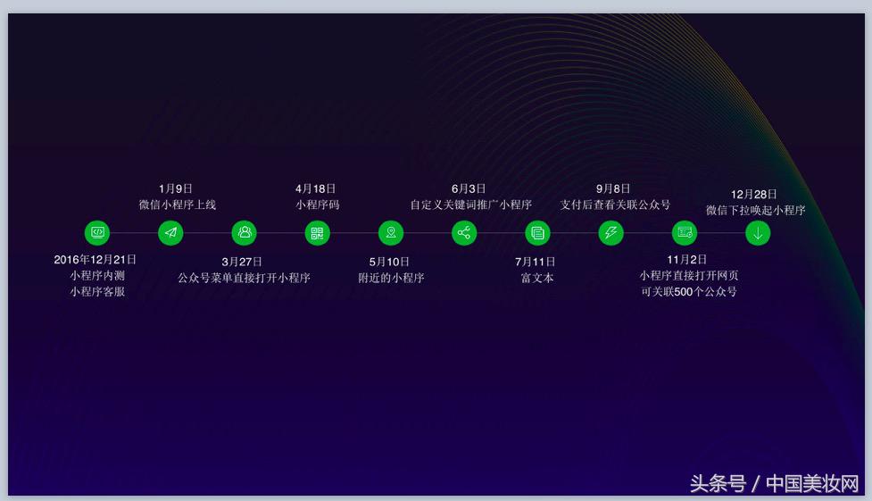 新零售社群运营,新零售新平台在哪里