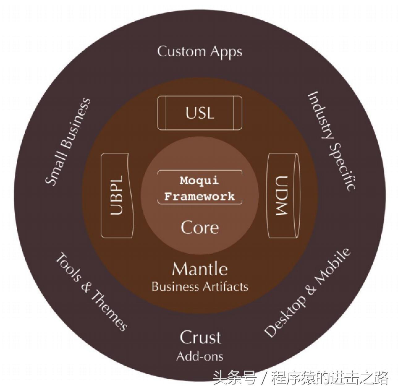 开源日志分析软件,工程管理开源软件