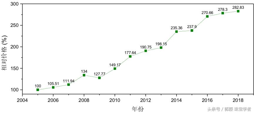 怎么挑选橄榄石,怎样挑选橄榄石