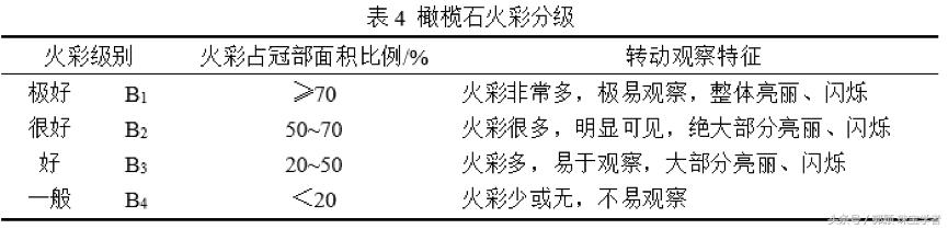 怎么挑选橄榄石,怎样挑选橄榄石