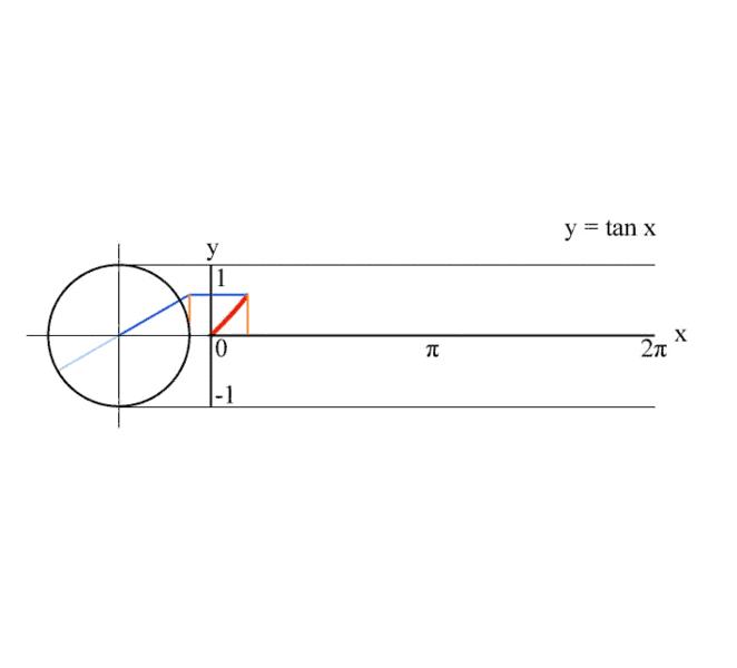 内容极度引起舒适搞笑,10个非常神奇的数学动图