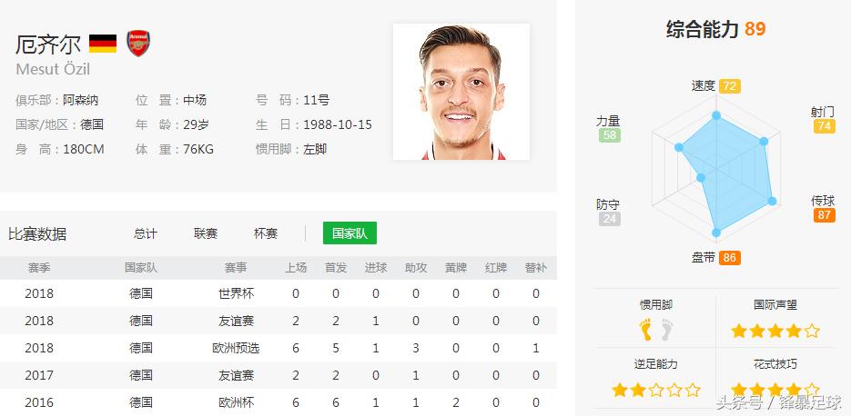 数据分析世界杯,世界杯32强分析波兰