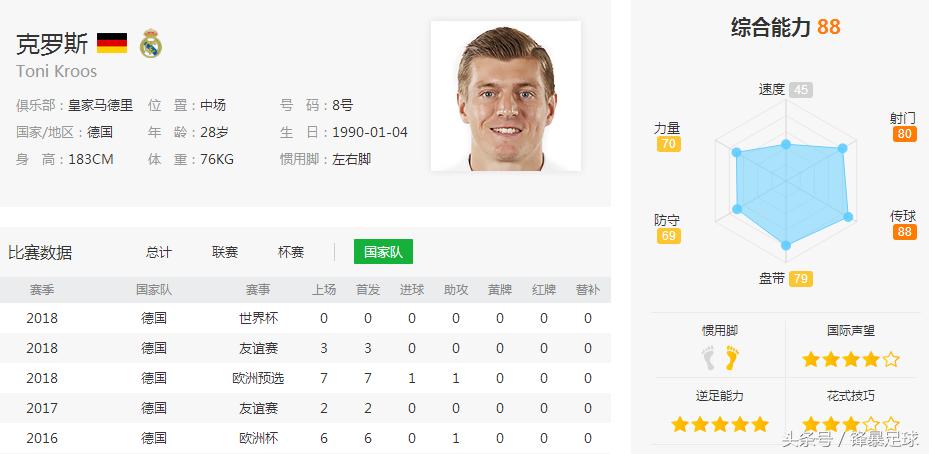 数据分析世界杯,世界杯32强分析波兰