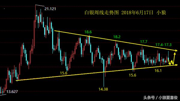 小狼今日行情预测,小狼夏喜俊