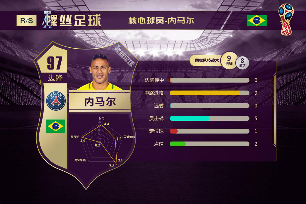 巴西对瑞士前瞻,巴西vs瑞士的最新消息