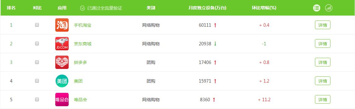 拼多多低价sku发布技巧有哪些,拼多多低价sku不同类上架