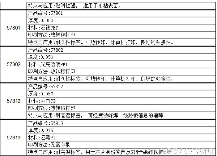 3m胶有什么种类,3m胶跟普通胶有什么区别