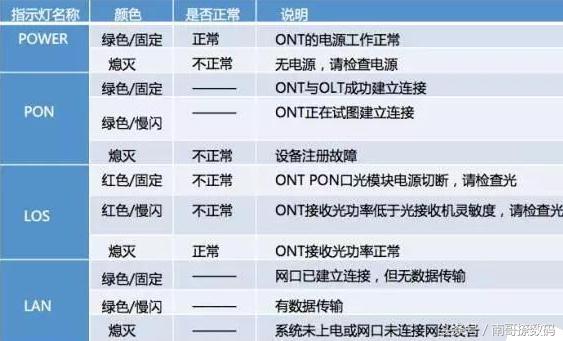 宽带连接问题及解决办法,宽带故障的处理4种方式