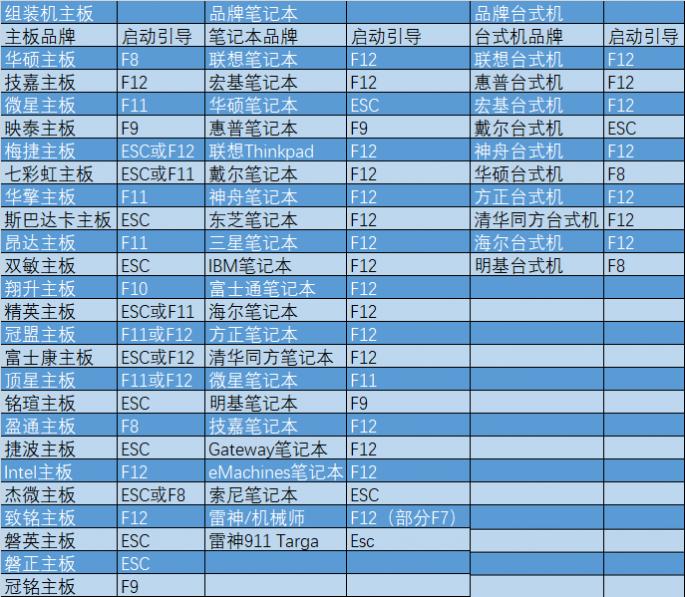 安装原版win10系统时怎么分盘,win10原版u盘安装教程官方