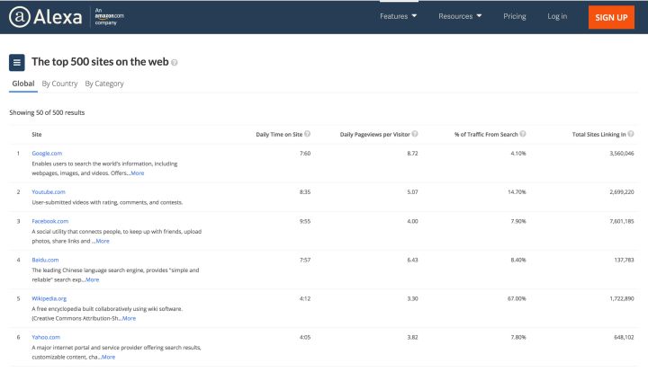 搜索技能分享：送你十一个各行各业搜索网站