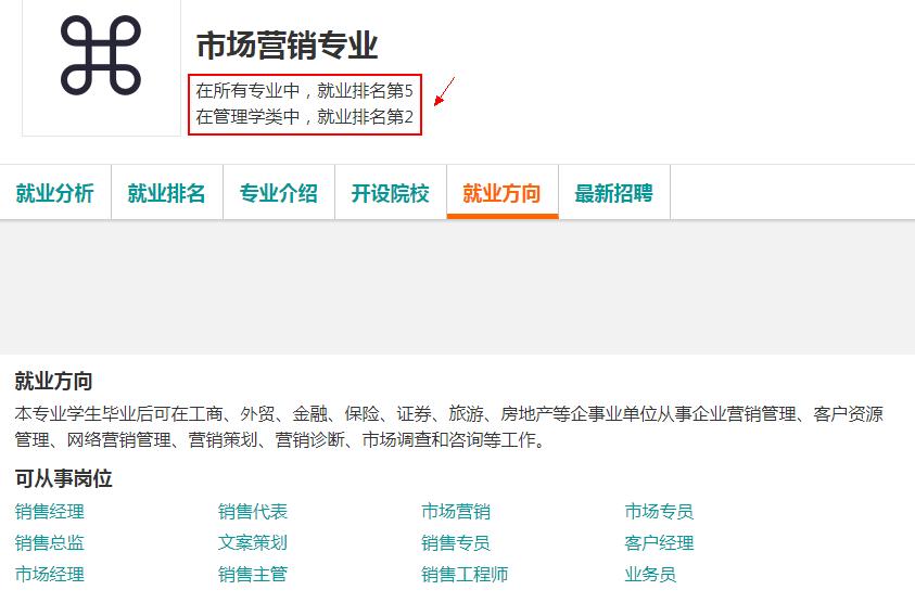 市场营销专业院校排行榜前十名,市场营销专业排名世界前10的大学