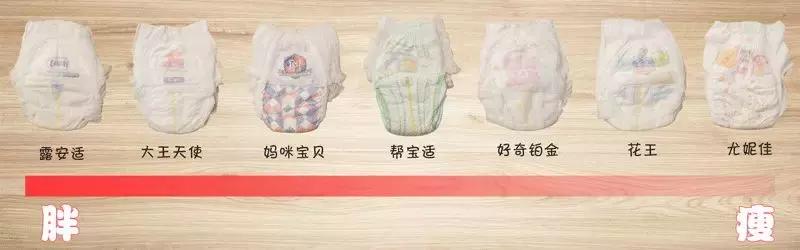 现在的拉拉裤哪一种好用,什么牌子拉拉裤最好用